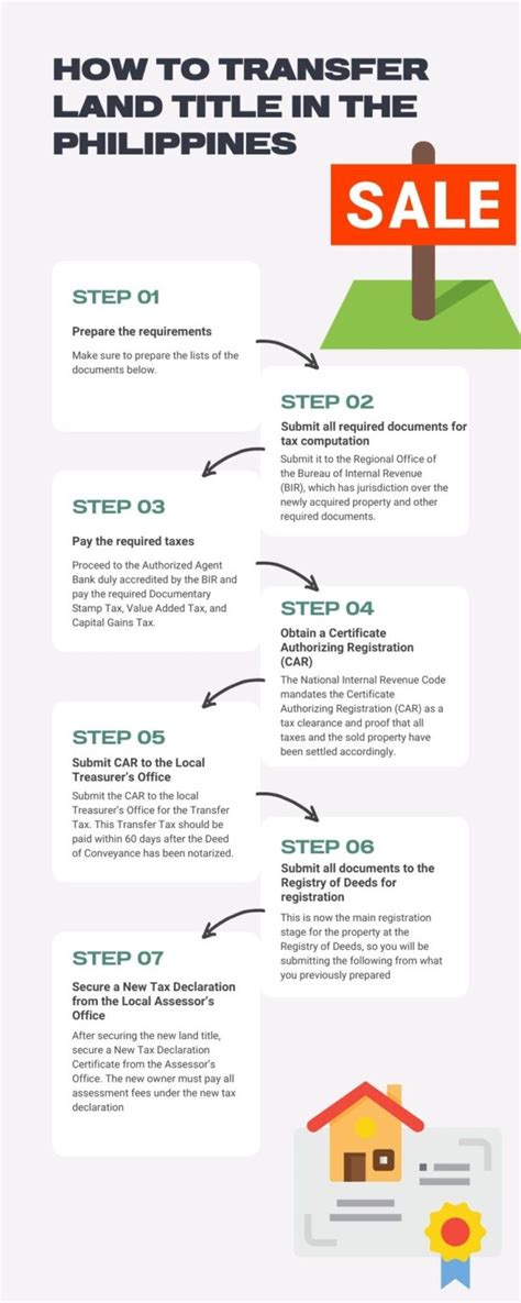 cost of transfer of land title in the philippines|A Property Owner's Guide on How to Transfer Land Title in the .